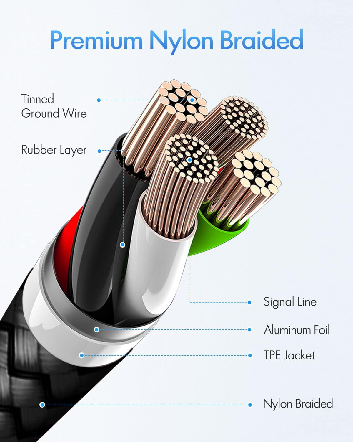 USB C to USB C Cable 3Ft, 2-Pack 60W USBC to USBC Cord, Type C to C Charger Cable Fast Charging for Iphone 17 16 15 Pro Max plus Air, Samsung Galaxy S25 S24 S23, for Macbook/Ipad, Pixel